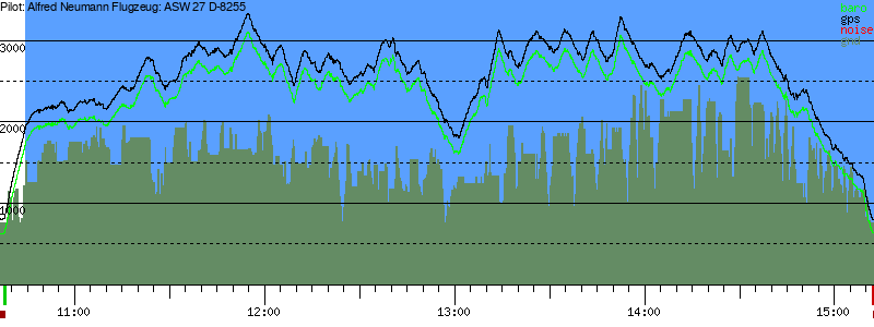Barometer